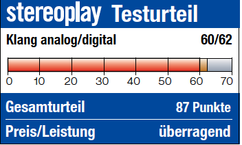 Testconclusie Stereoplay HA500H