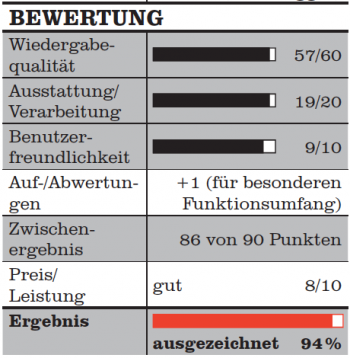 Testconclusie AUDIO TEST review HA500H